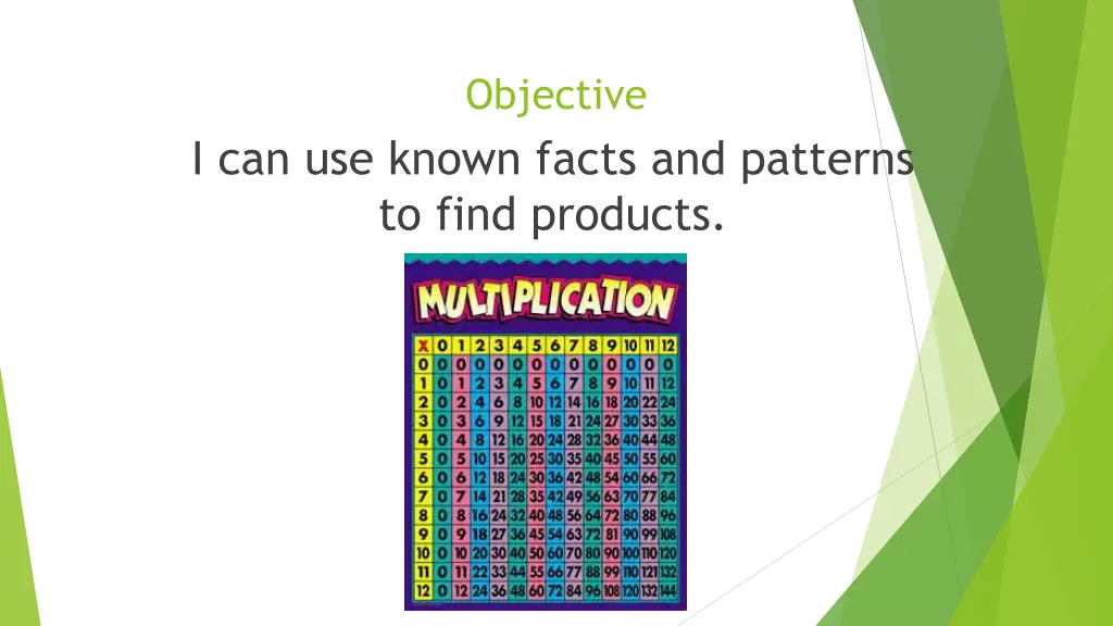 objective