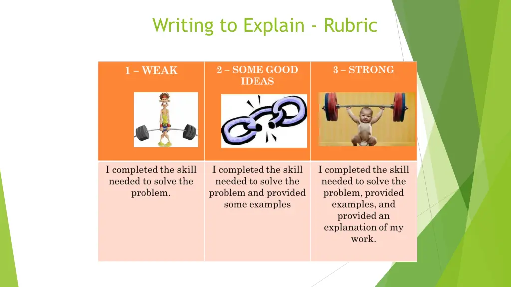 writing to explain rubric
