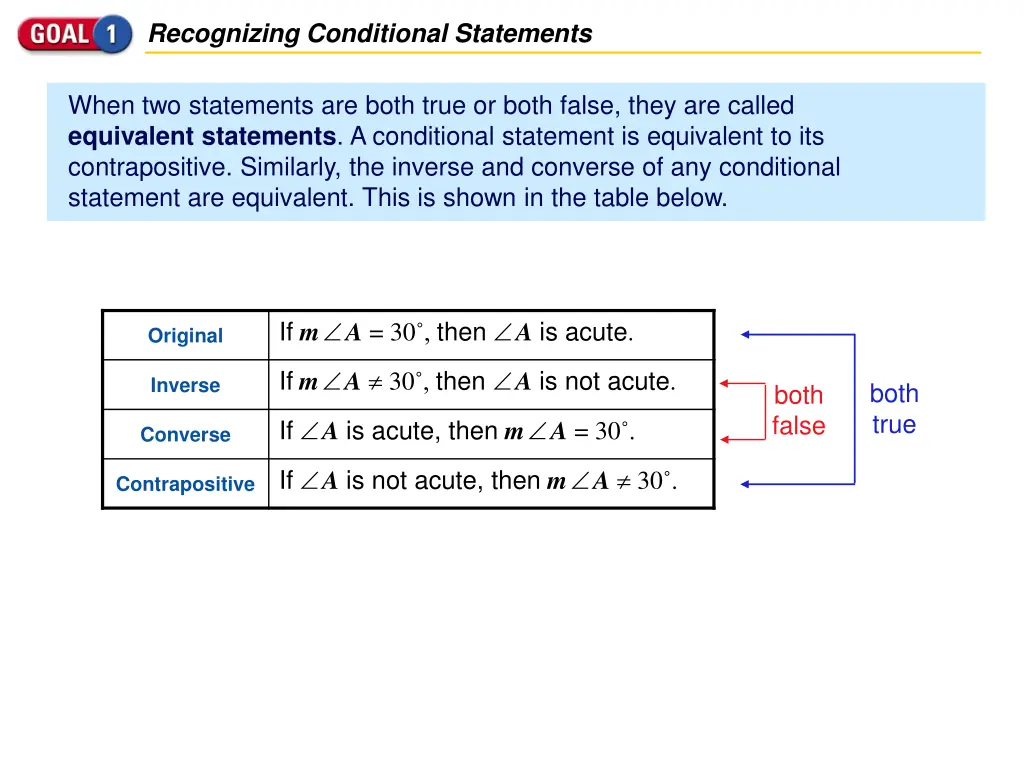 recognizing conditional statements 2