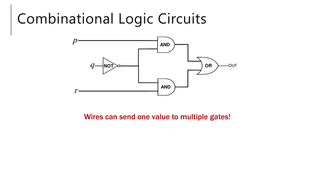combinational logic circuits 2
