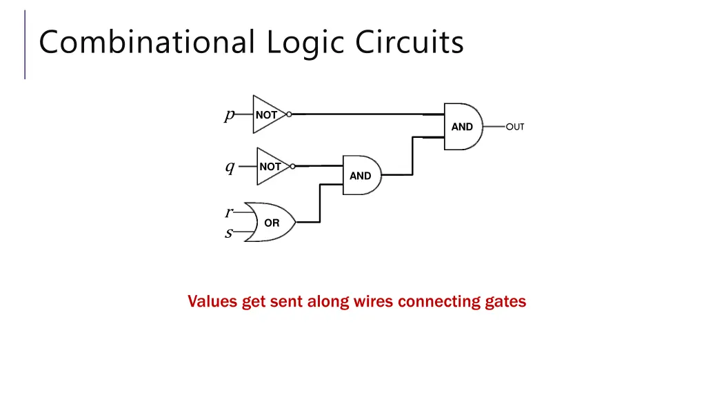 combinational logic circuits