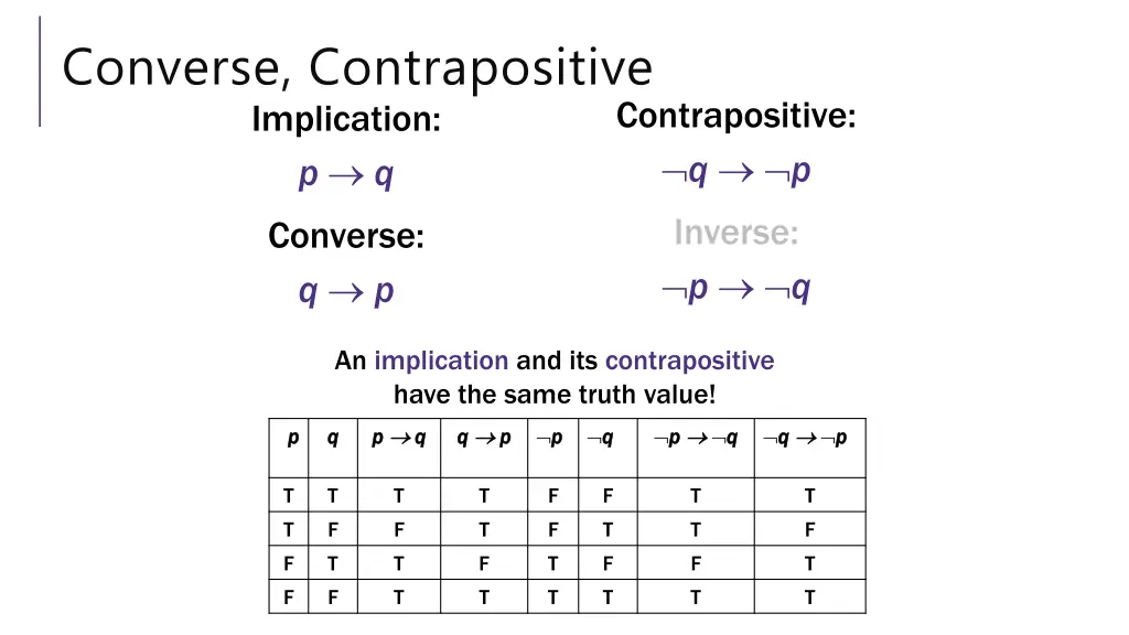 converse contrapositive implication p q
