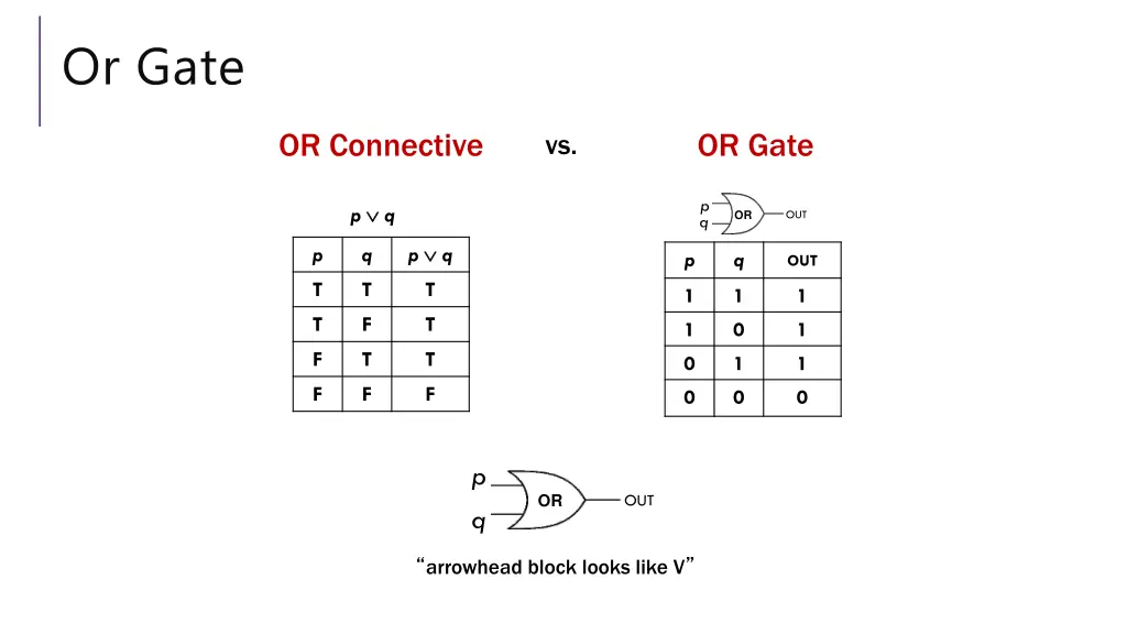 or gate