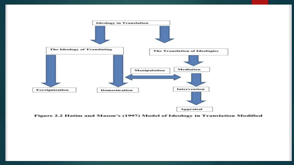 slide23