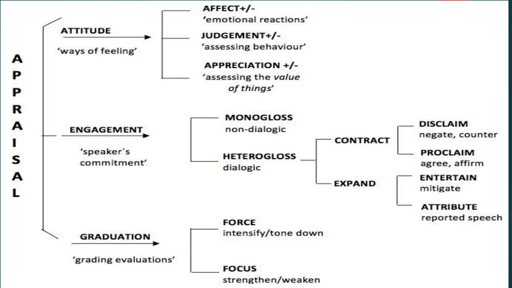 slide33