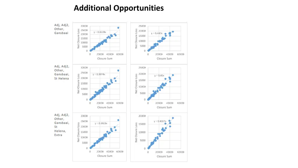 additional opportunities