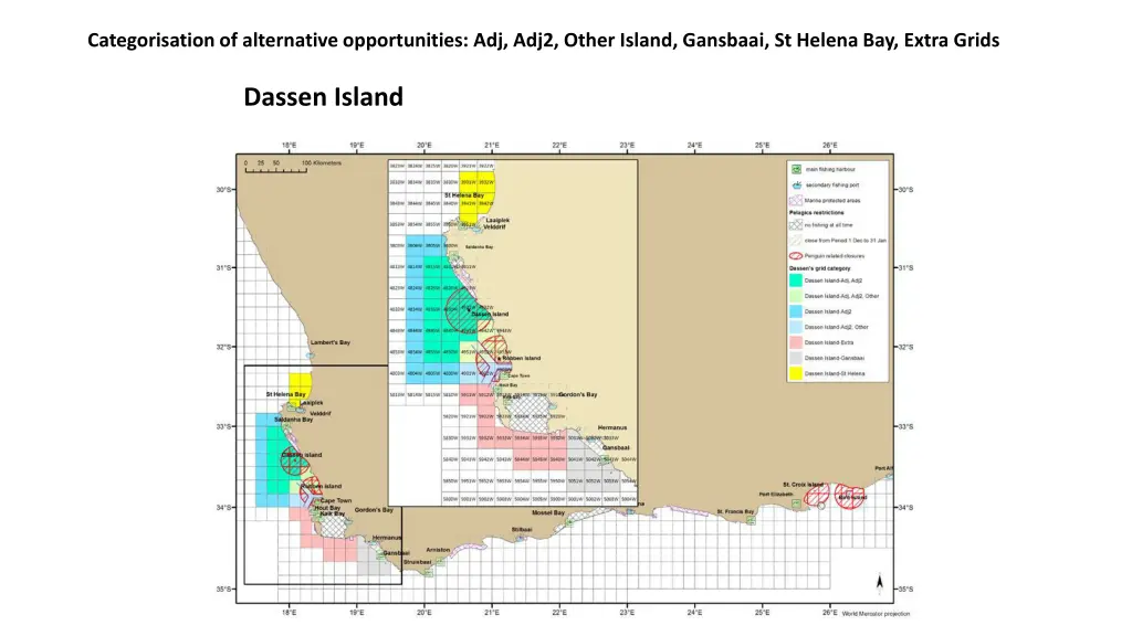 categorisation of alternative opportunities