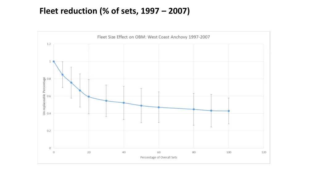 fleet reduction of sets 1997 2007