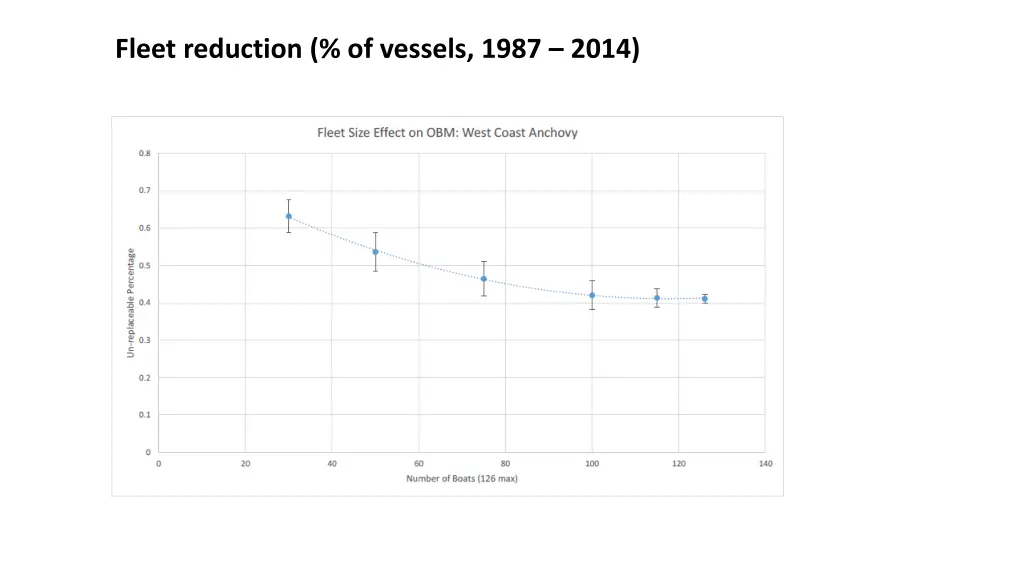fleet reduction of vessels 1987 2014