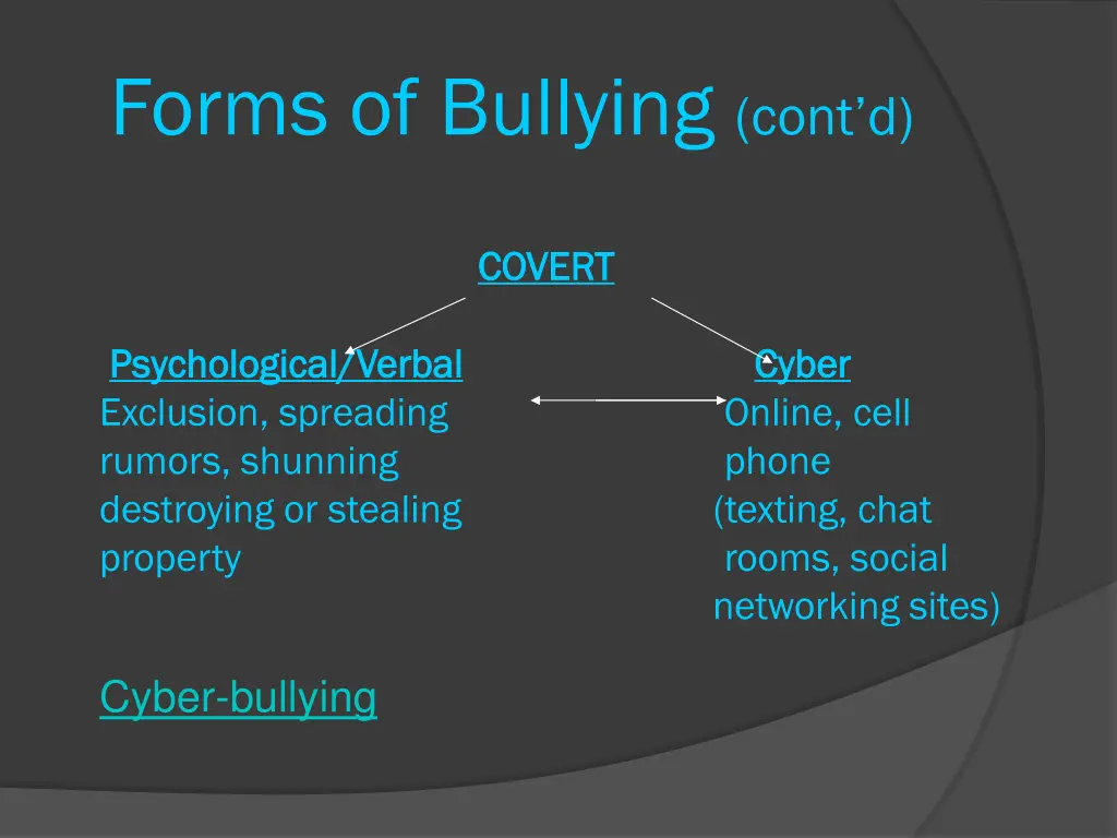 forms of bullying cont d