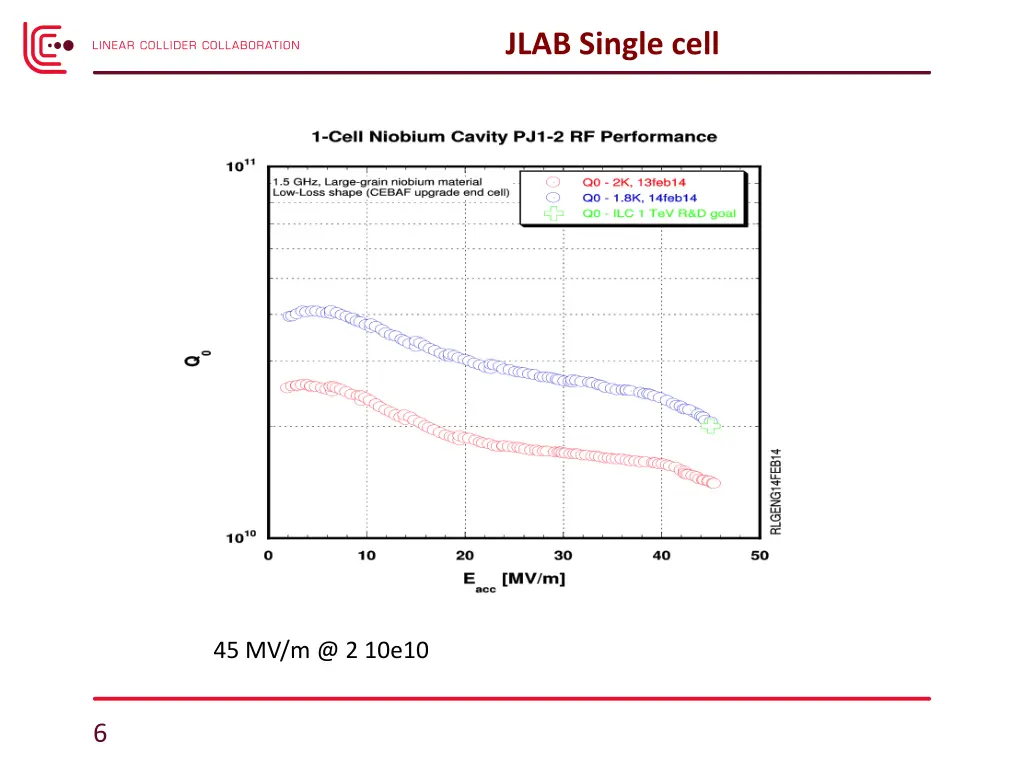 jlab single cell