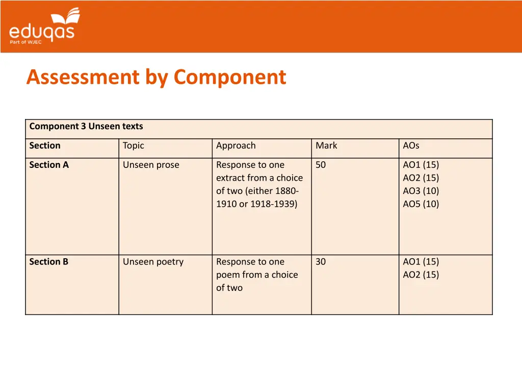 assessment by component 2