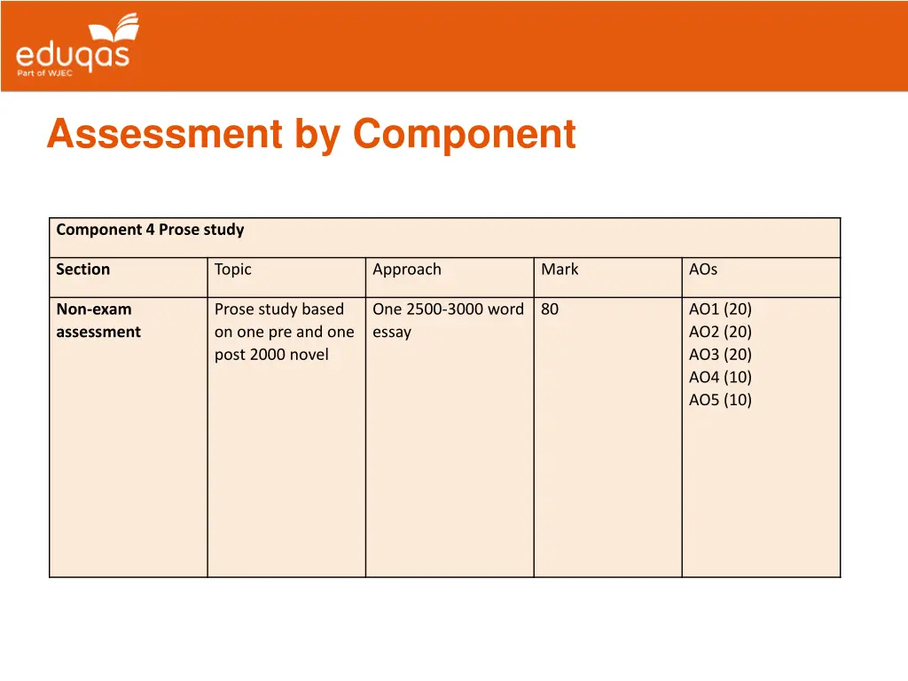 assessment by component 3