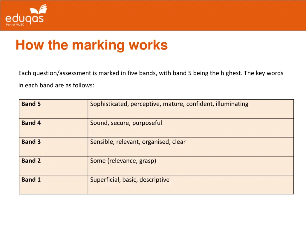 how the marking works