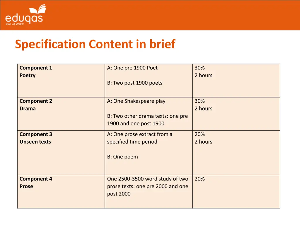 specification content in brief