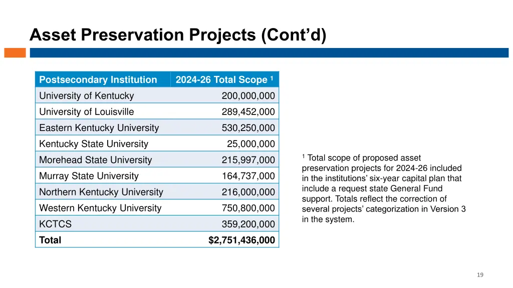 asset preservation projects cont d