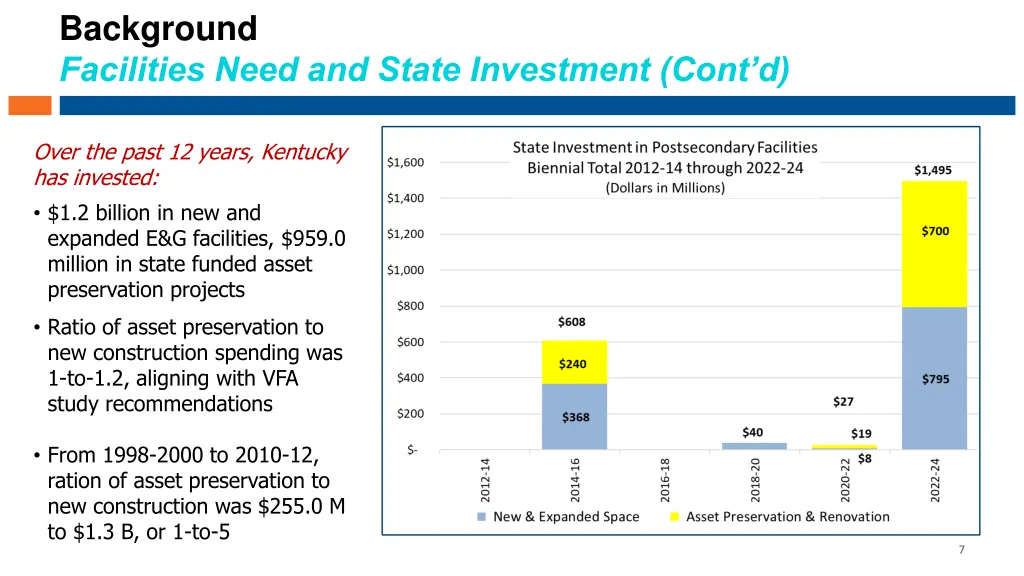 background facilities need and state investment 1