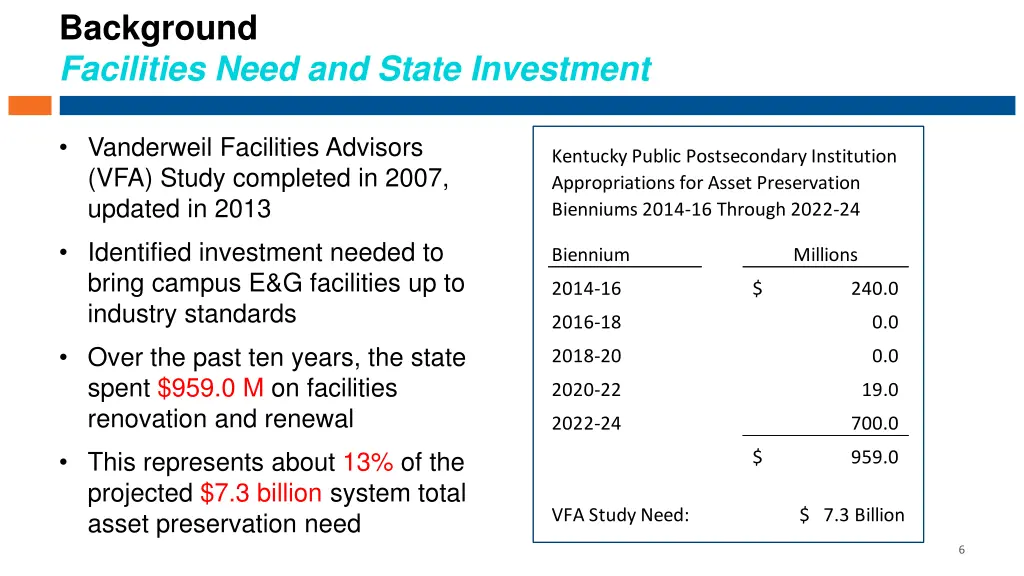 background facilities need and state investment