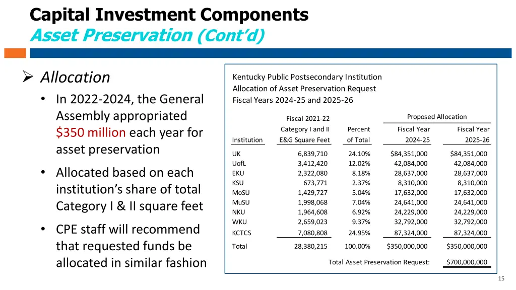capital investment components asset preservation 1