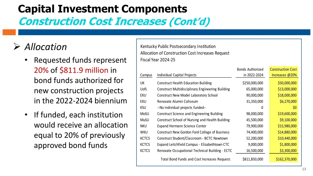 capital investment components construction cost 1