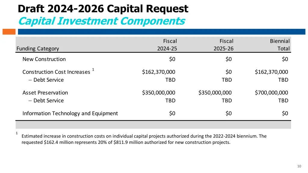 draft 2024 2026 capital request capital
