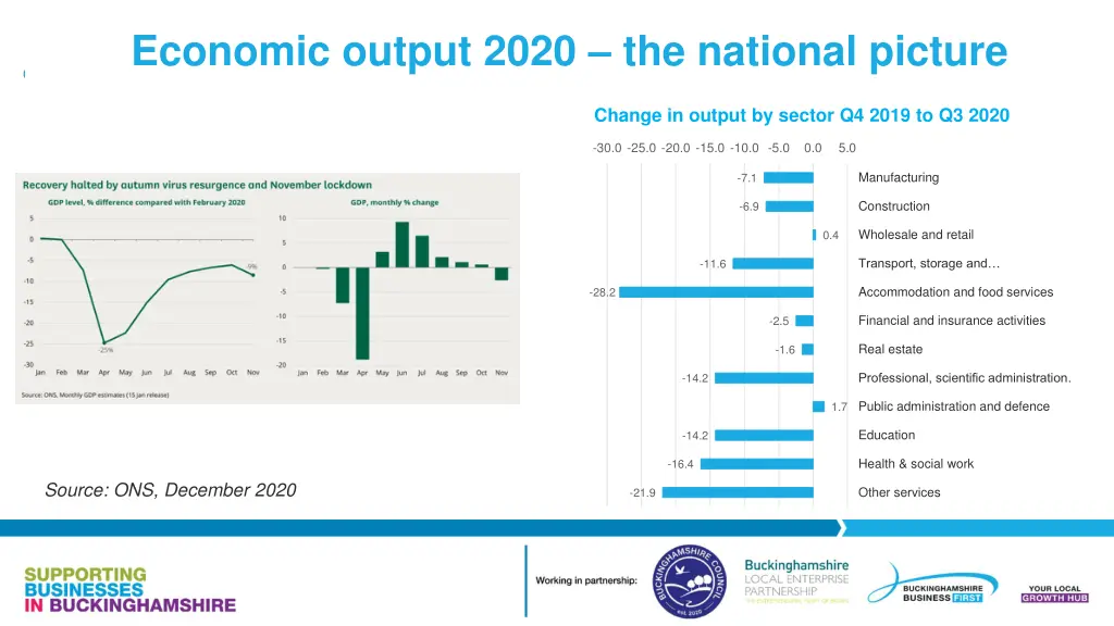 economic output 2020 the national picture