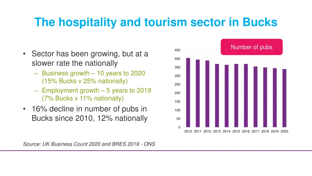 the hospitality and tourism sector in bucks 1