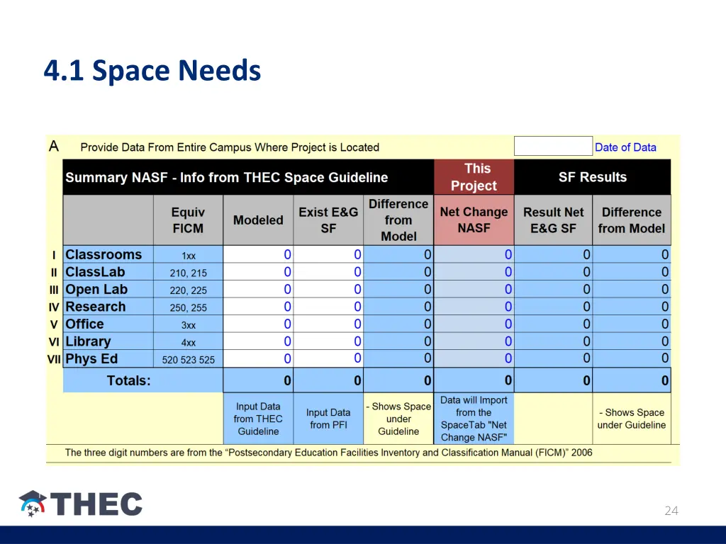 4 1 space needs