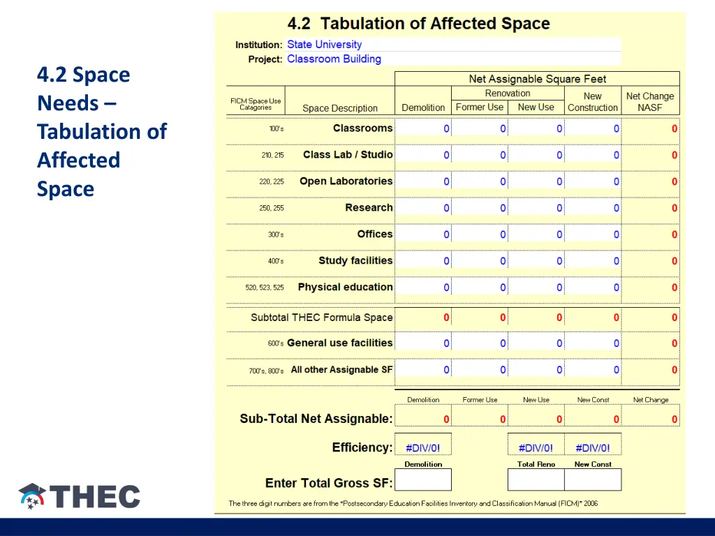 4 2 space needs tabulation of affected space