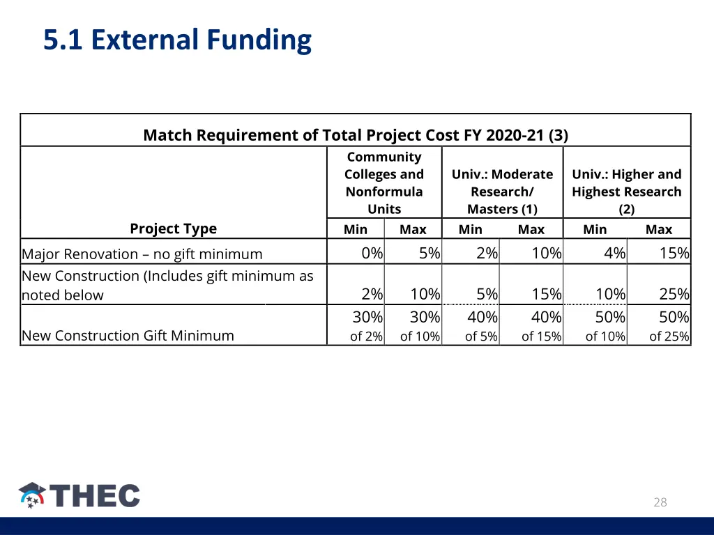 5 1 external funding 1