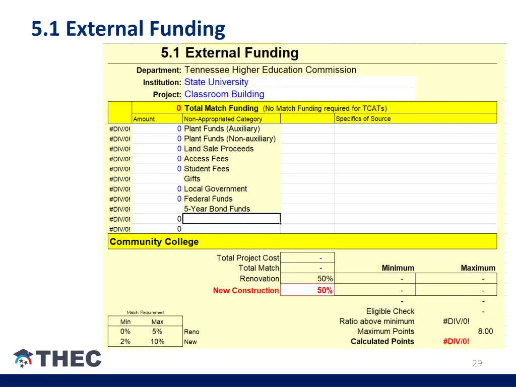5 1 external funding 2