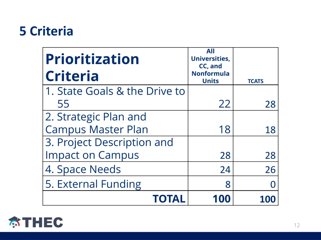 5 criteria
