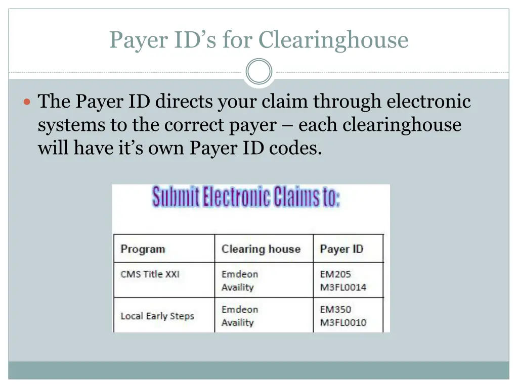payer id s for clearinghouse