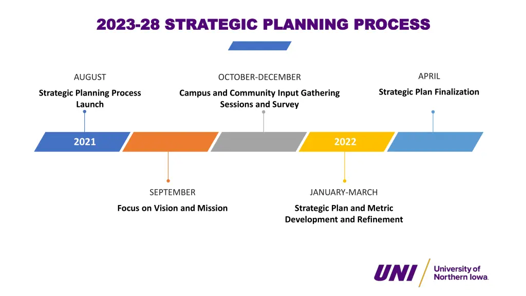 2023 2023 28 strategic planning process