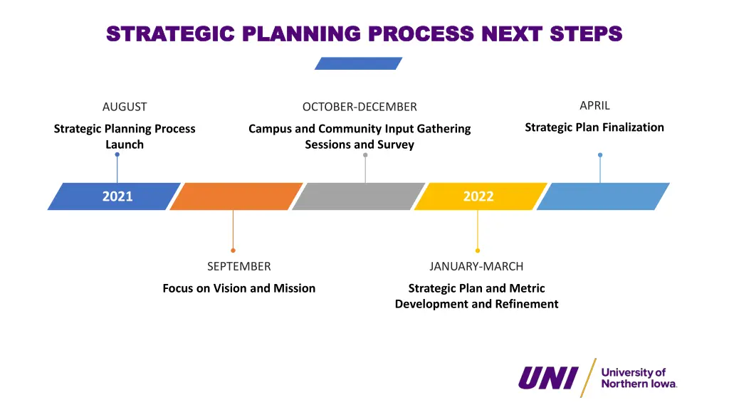 strategic planning process next steps strategic