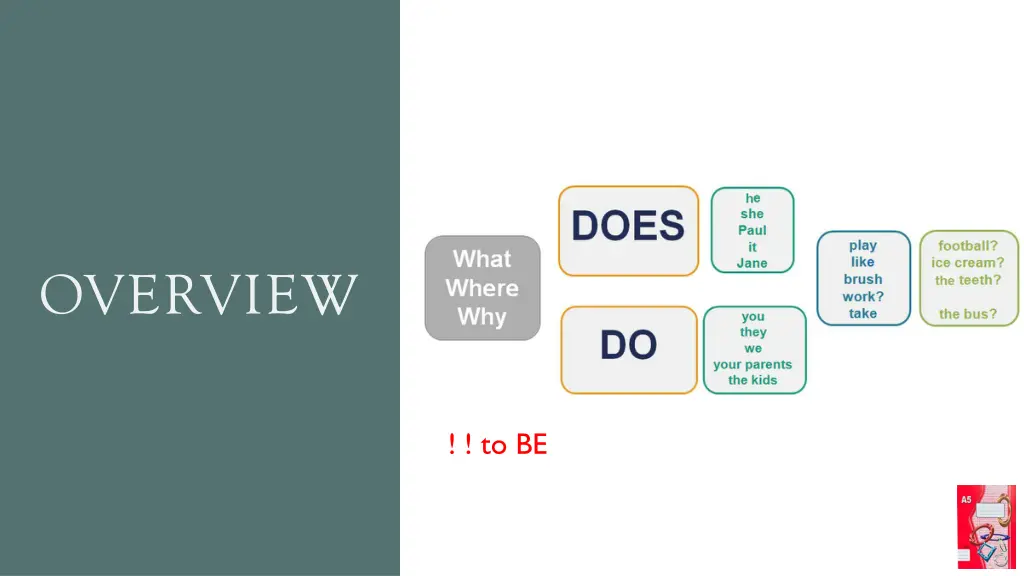 overview