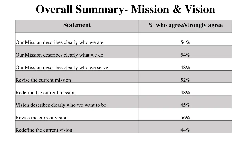 overall summary mission vision