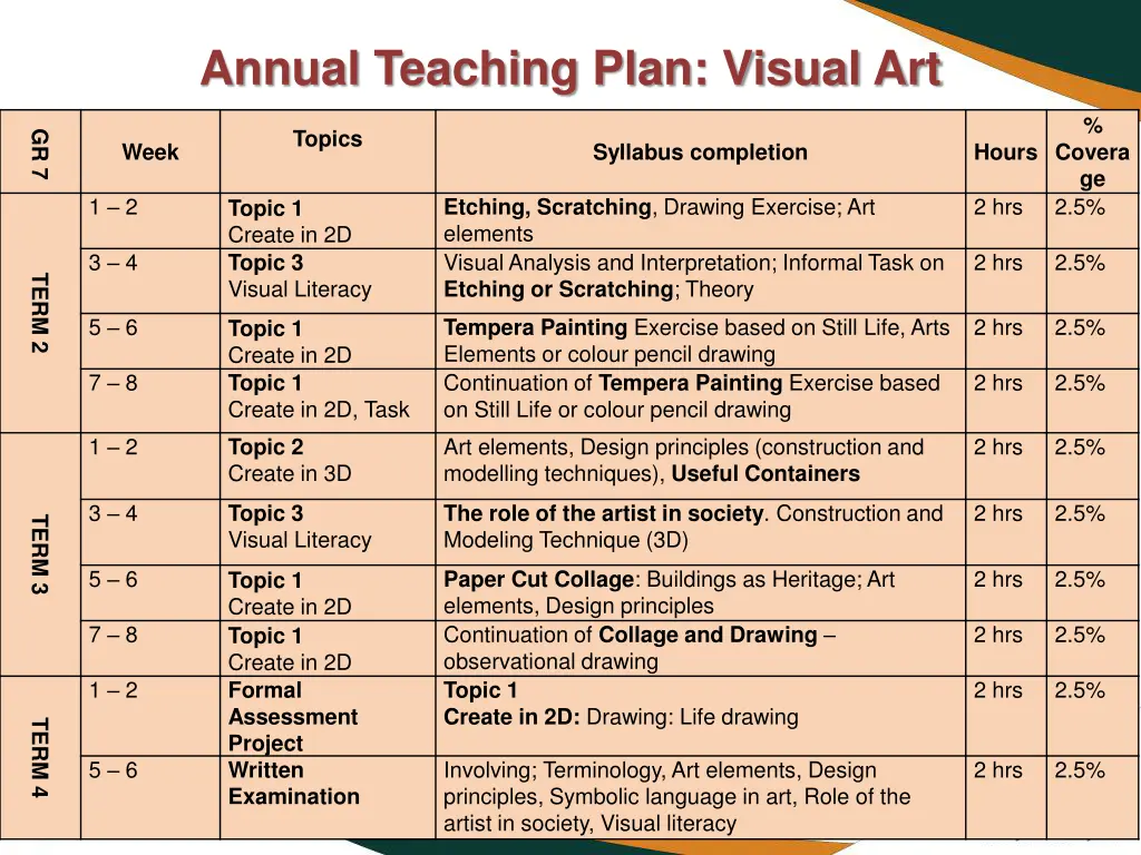 annual teaching plan visual art