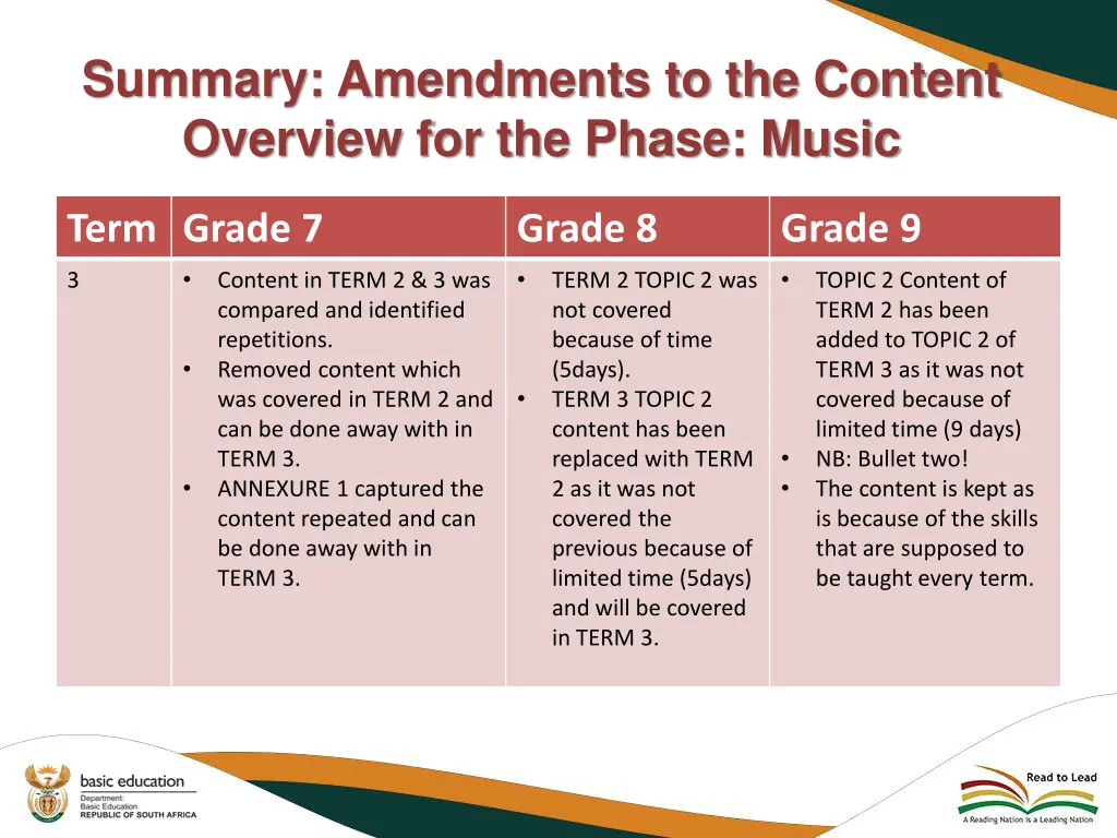 summary amendments to the content overview 4