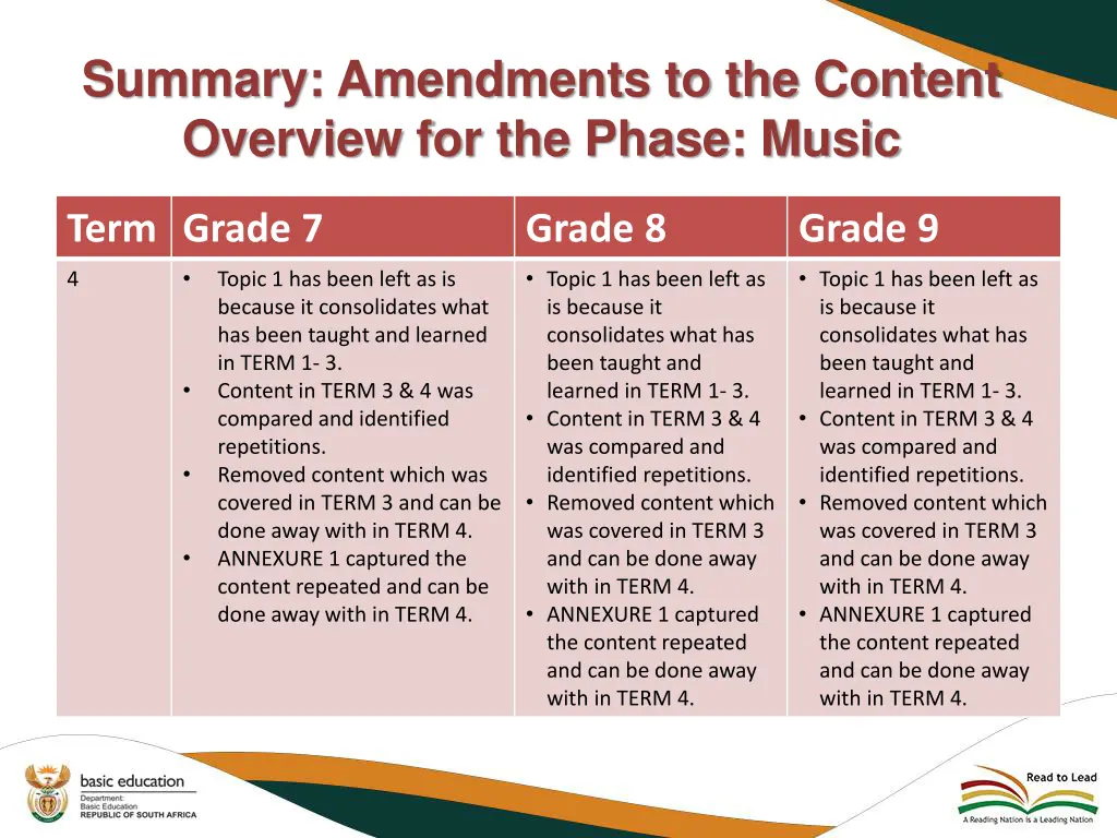 summary amendments to the content overview 5