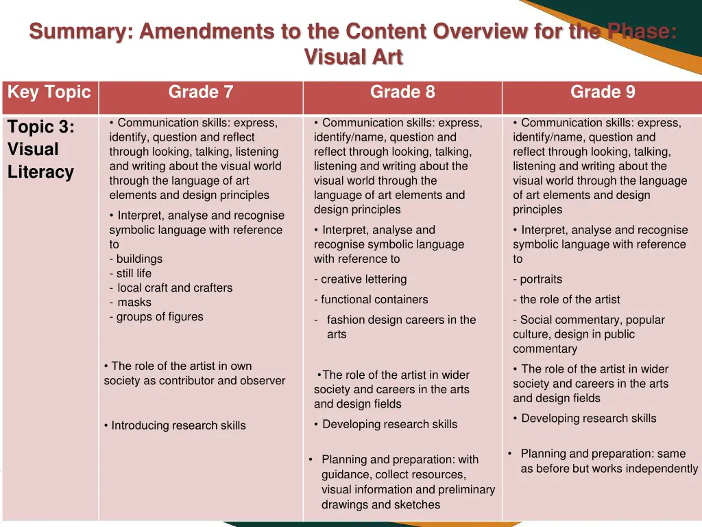 summary amendments to the content overview 8