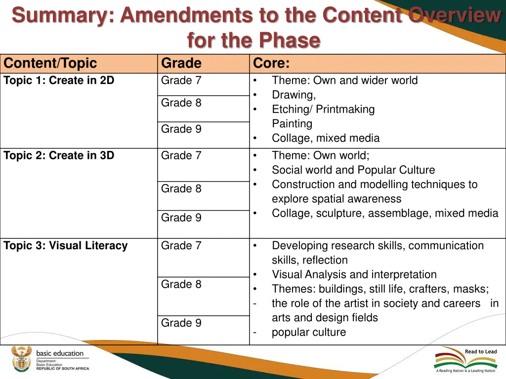 summary amendments to the content overview 9
