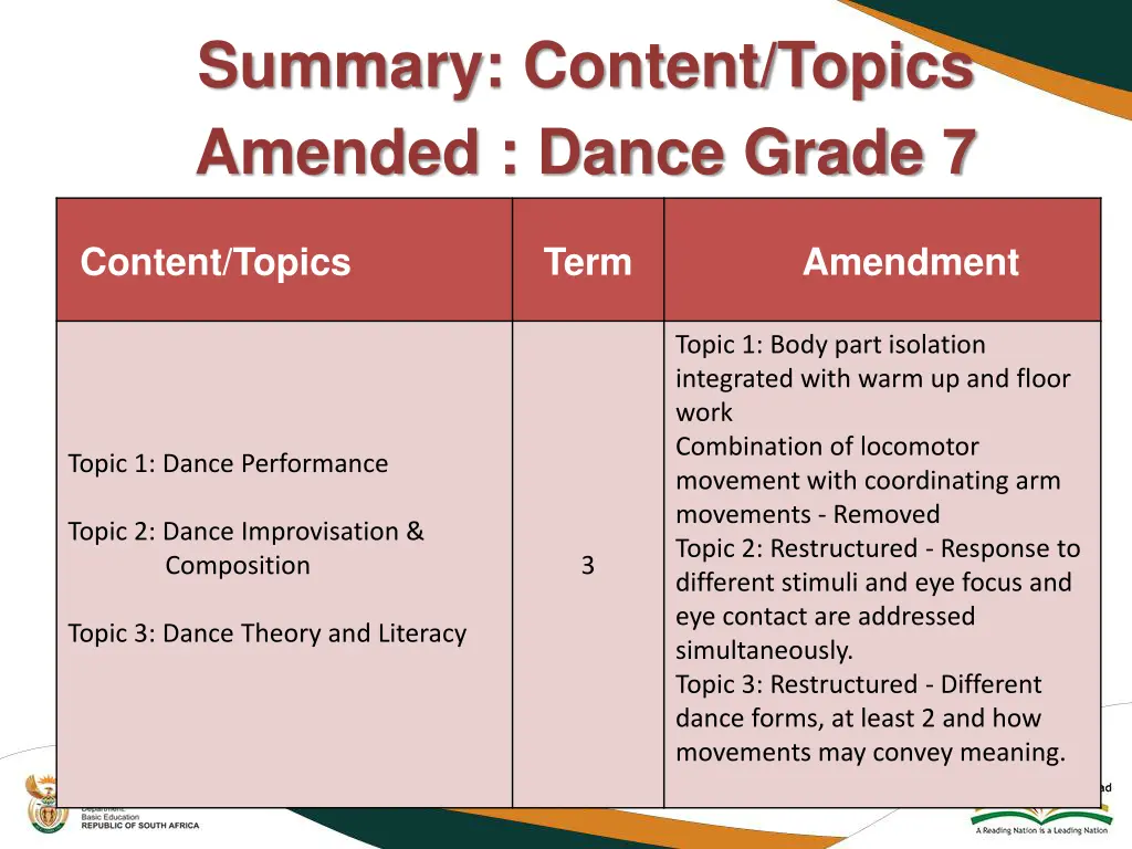 summary content topics amended dance grade 7 1