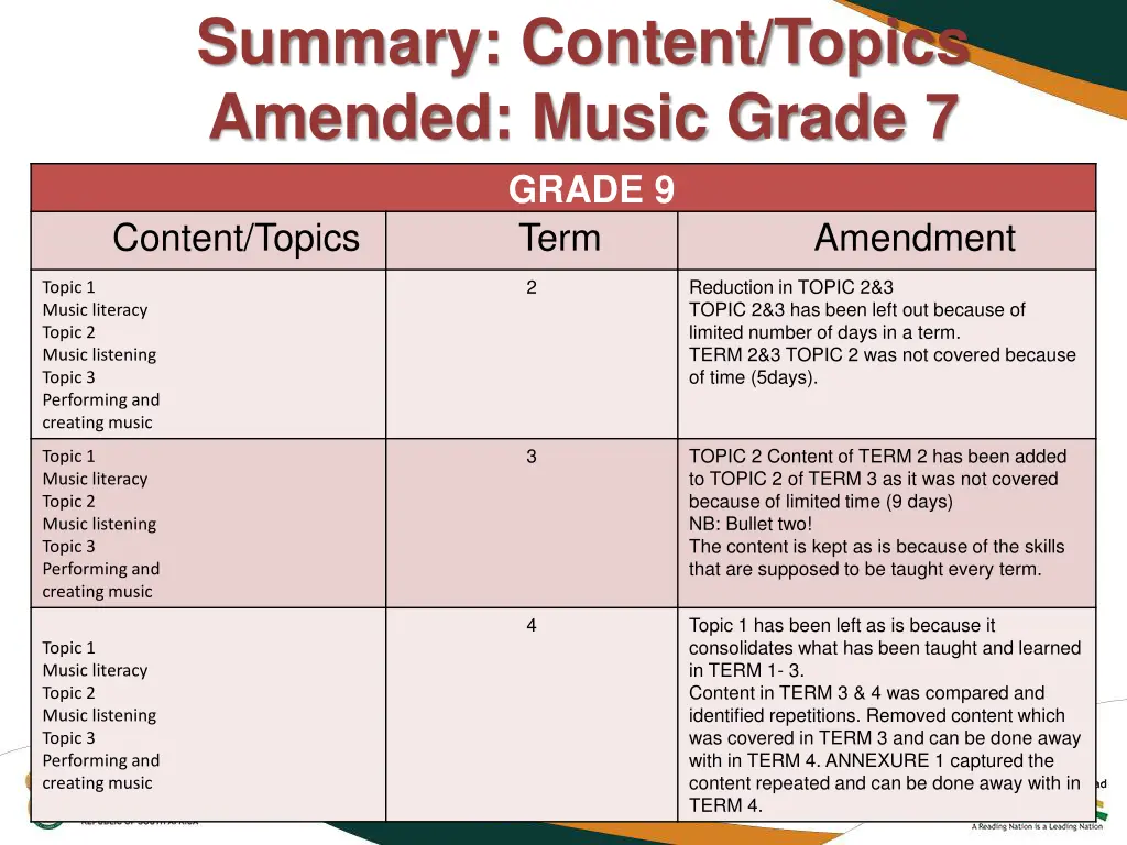 summary content topics amended music grade 2