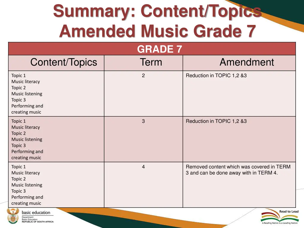 summary content topics amended music grade