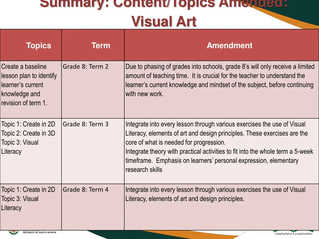 summary content topics amended visual art 1