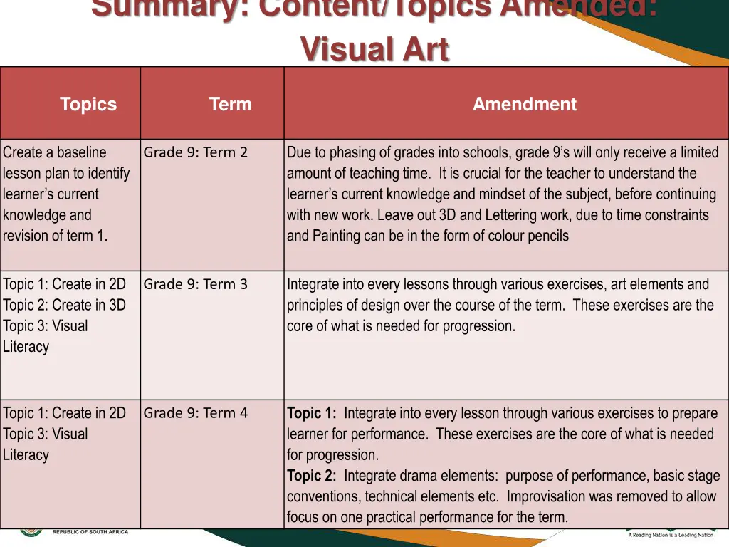summary content topics amended visual art 2