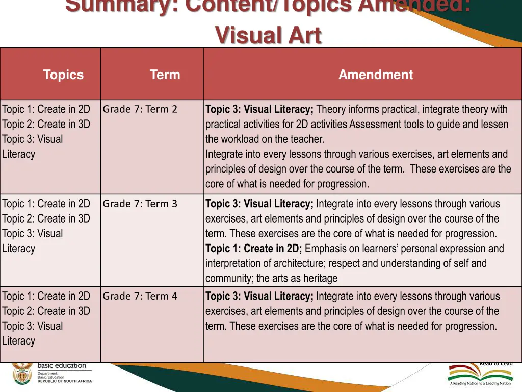 summary content topics amended visual art