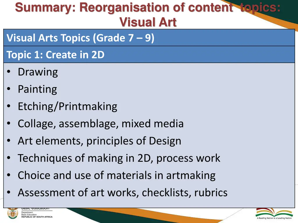 summary reorganisation of content topics visual 1