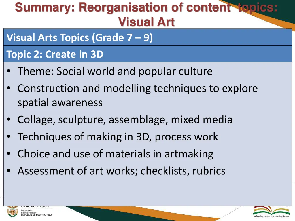 summary reorganisation of content topics visual 2